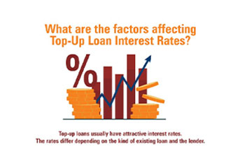 interest-rates